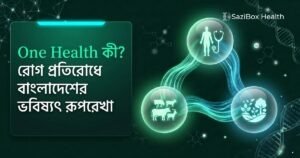 One Health Approach in Bangladesh - মানুষ, প্রাণী ও পরিবেশের সমন্বিত স্বাস্থ্য সুরক্ষা রূপরেখা